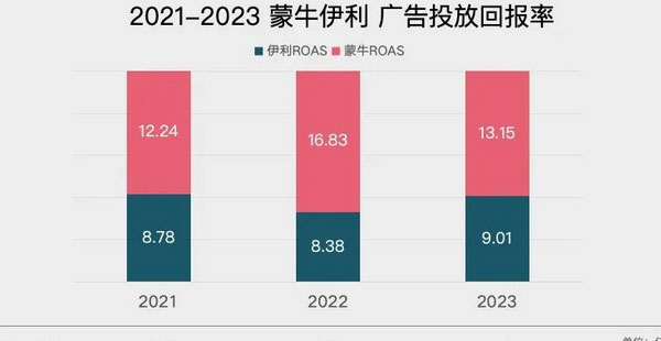 巴黎奧運會營銷，伊利和蒙牛誰更滑頭?