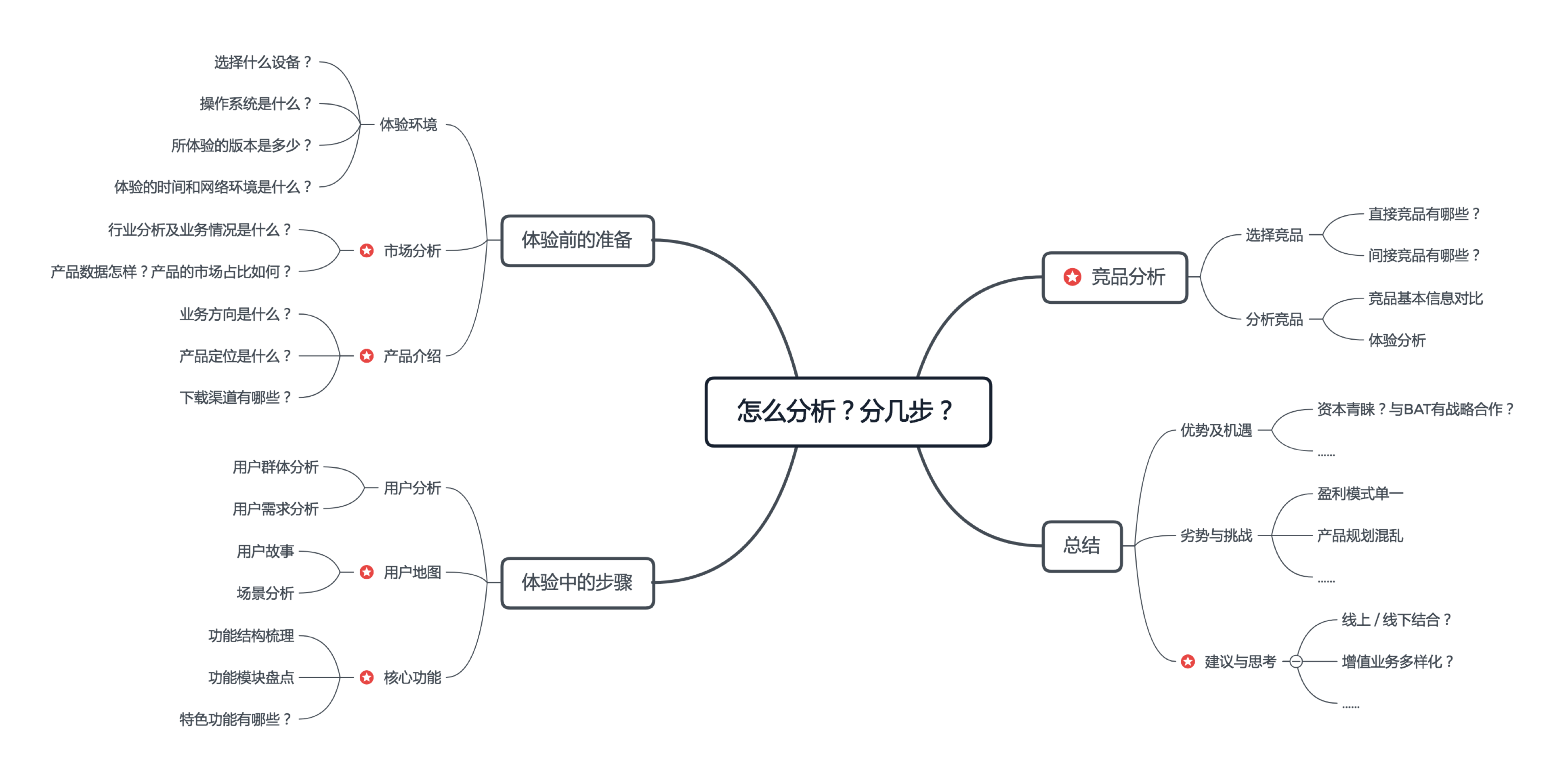 如何在定位營(yíng)銷中挖掘需求,品牌定位咨詢公司