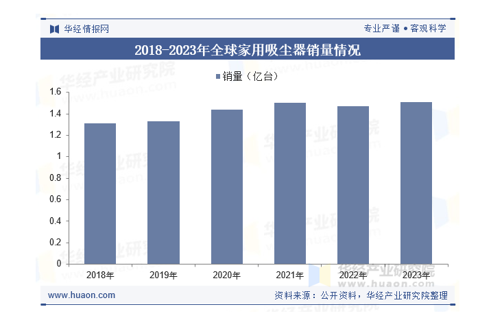 吸塵器品牌定位案例分析